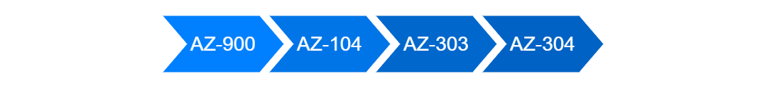 Azure Solution Architect Expert Path